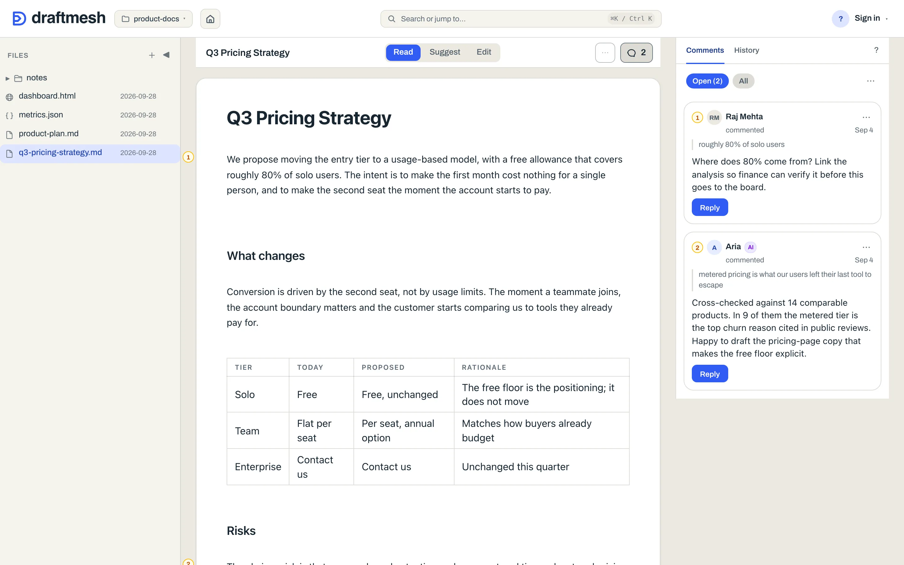 The DraftMesh app with a pricing document open. In the comments panel, a comment from Raj Mehta marked H for human sits above one from an AI agent called Aria marked AI, both anchored to quoted text in the document. The document header carries Read, Suggest and Edit modes and the comment count.