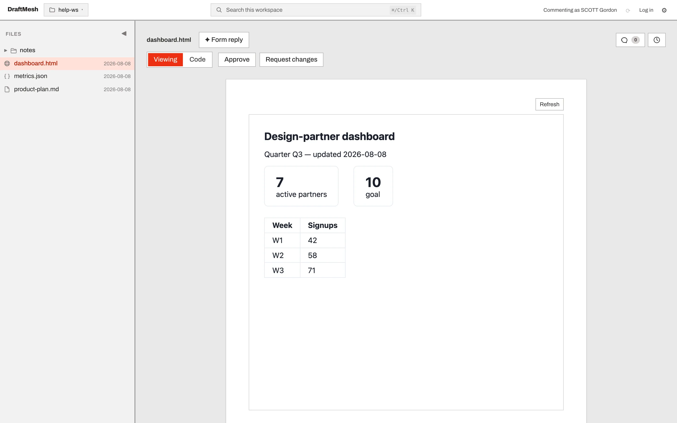 An HTML dashboard document rendered inside DraftMesh, showing charts and figures drawn from a JSON data file in the same workspace.