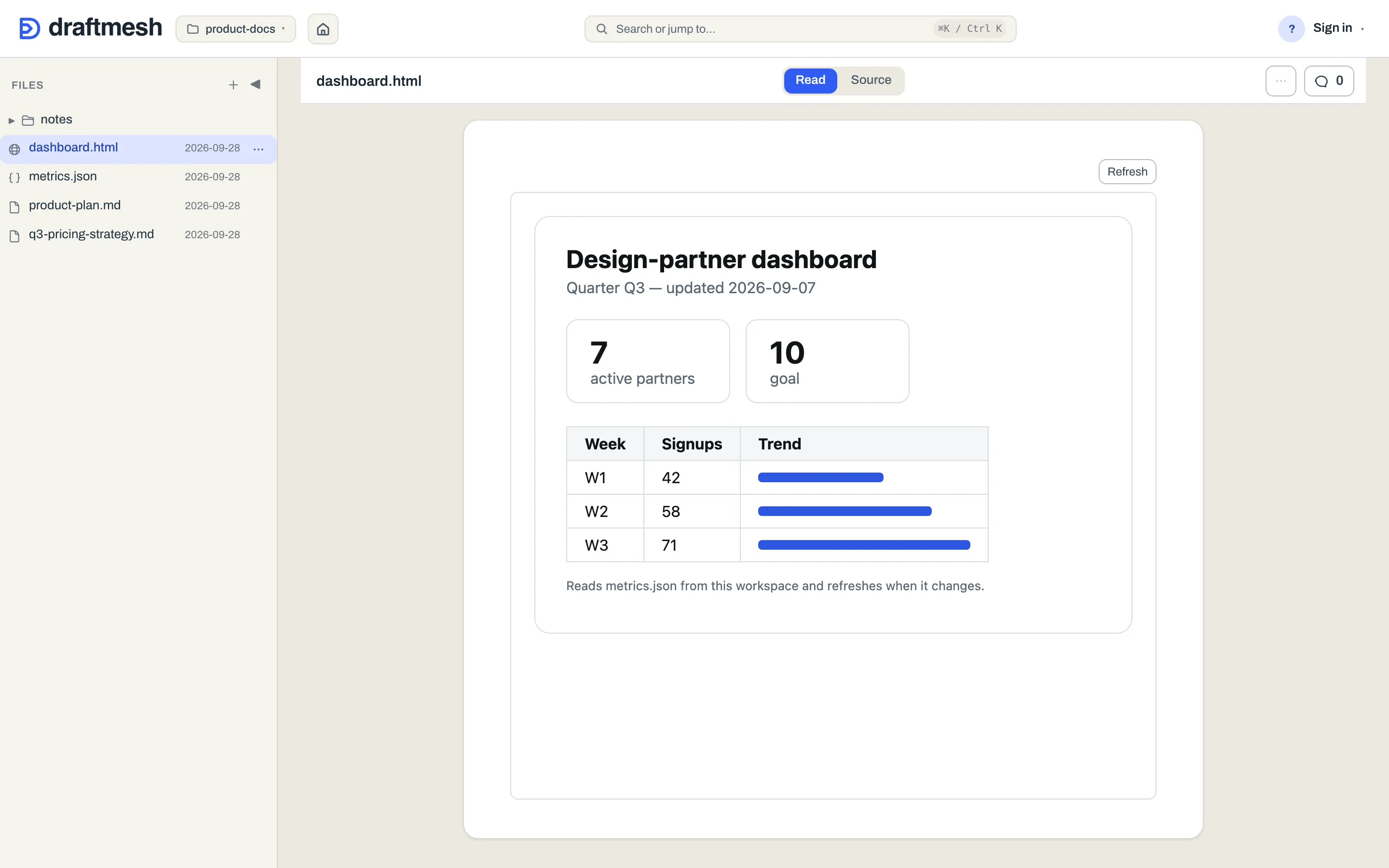 An HTML dashboard rendering data from a workspace JSON file